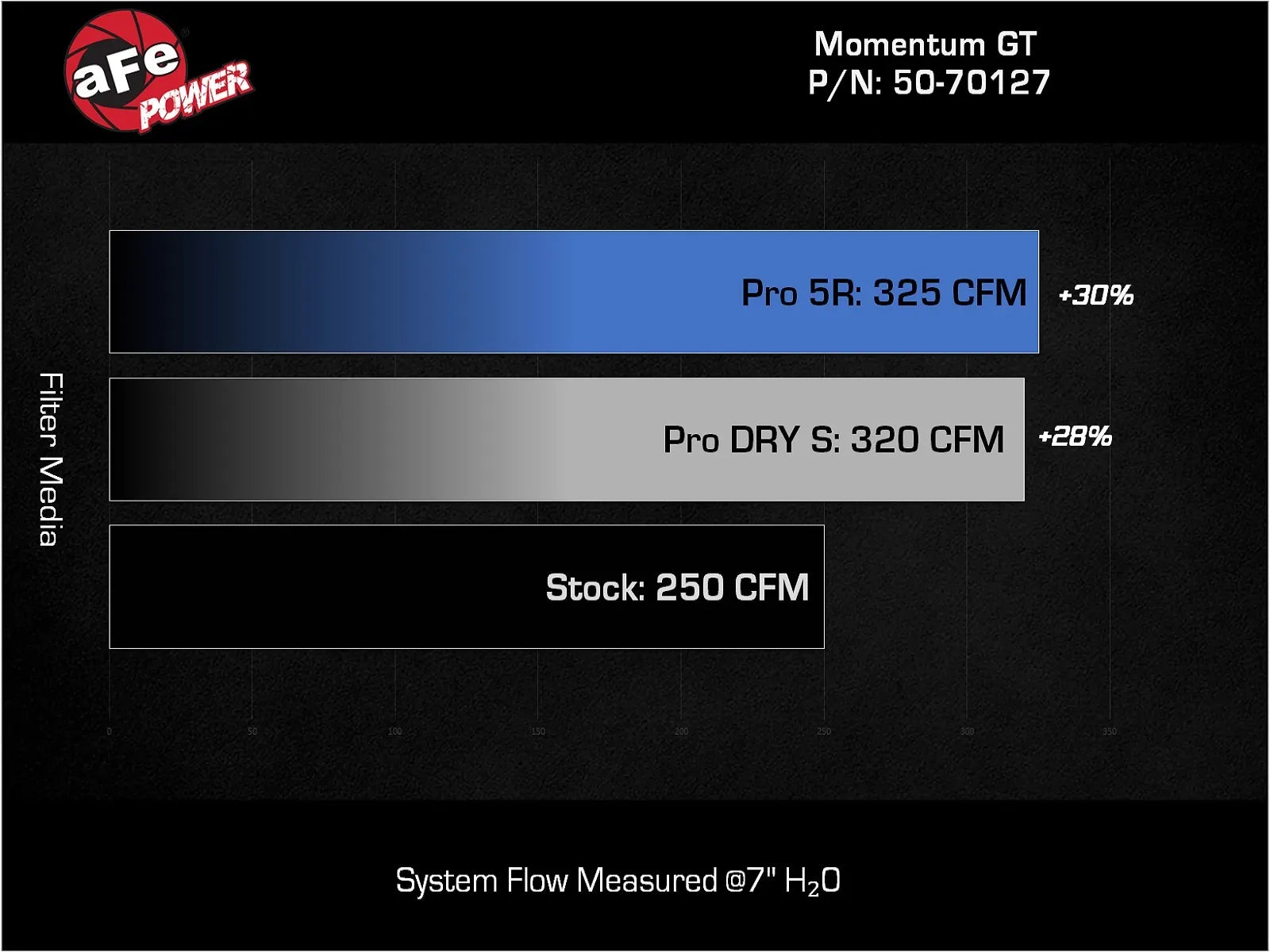 Momentum GT Cold Air Intake System Toyota Land Cruiser (J250) 24-25 L4-2.4L (t)