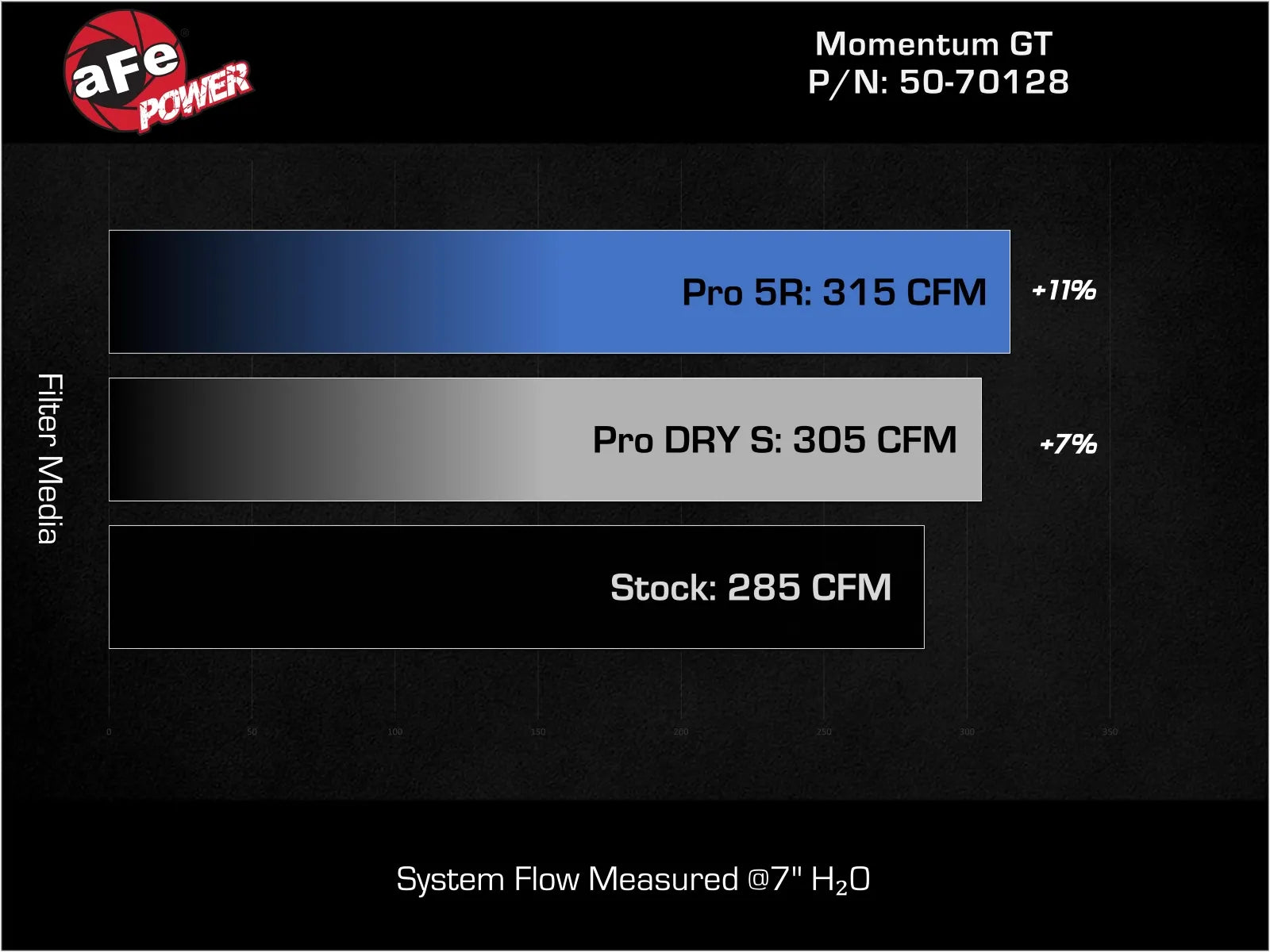 Momentum GT Cold Air Intake System Volkswagen Atlas 24-25 L4-2.0L (t)