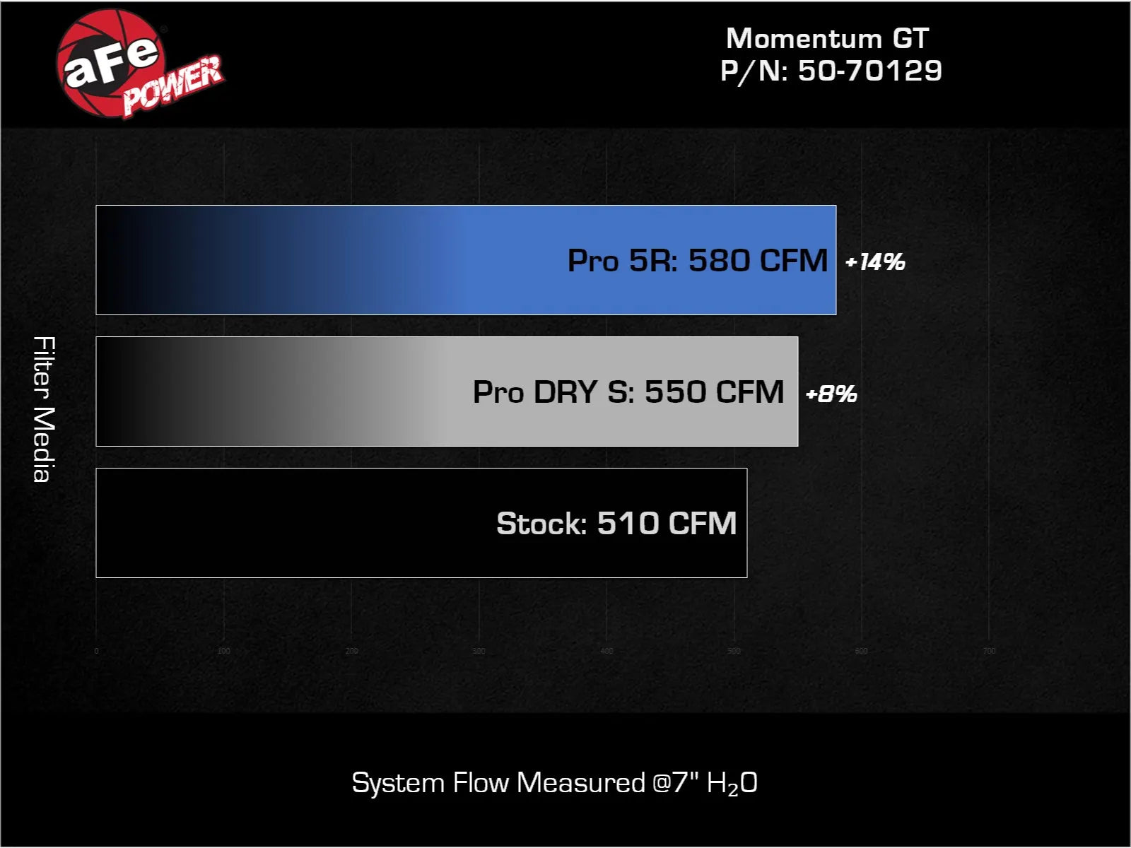 Momentum GT Cold Air Intake System Ford F-250/F-350 23-25 V8-7.3L