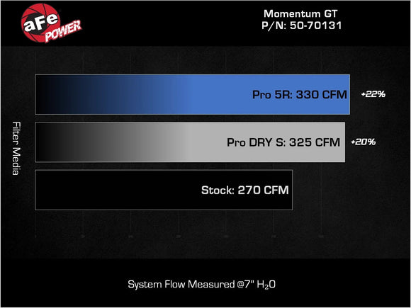 Momentum GT Cold Air Intake System Toyota Tacoma TRD Pro 24-26 /4Runner TRD Pro 25-26 L4-2.4L (t)
