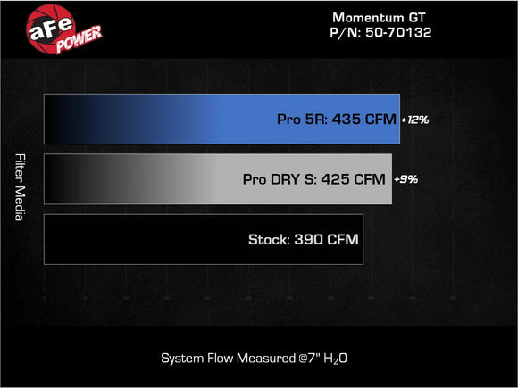 Momentum GT Cold Air Intake System Ford F-250/F-350 23-25 V8-6.8L