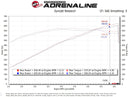 aFe Momentum GT 17-18 Dodge Charger/Challenger SRT Hellcat CAI(w/ Pro 5R Media Filter)-9