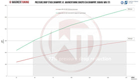 Wagner Tuning 07-18 Subaru WRX STi Downpipe Kit - 0