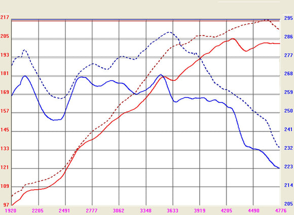 aFe MagnumFORCE Intakes Stage-2 PDS AIS PDS Ford Mustang 05-09 V8-4.6L w/o Cover