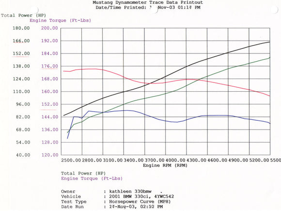 Magnum FORCE Stage-1 Cold Air Intake System w/ Pro DRY S Media BMW 330i/ci/xi (E46) 01-06 L6-3.0L M54