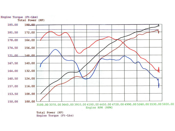 Magnum FORCE Stage-1 Cold Air Intake System w/ Pro DRY S Media BMW Z4 (E85) 03-05 L6-3.0L M54