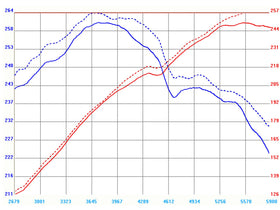 aFe MagnumFORCE Intakes Stage-1 PDS AIS PDS BMW 545i (E60)/645i (E63/64) 04-05 V8-4.4L - 0