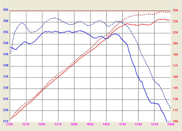 aFe MagnumFORCE Intakes Stage-2 PDS AIS PDS Ford Mustang 05-07 V6-4.0L