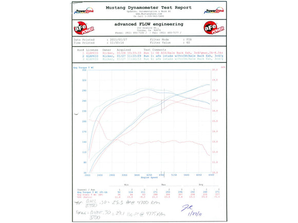 aFe MagnumFORCE Intakes Stage-2 PDS AIS PDS Ford Mustang 11-12 V8-5.0L Black