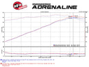 aFe MagnumFORCE Intake Stage-2 Pro DRY S 11-13 Dodge Challenger/Charger/Chrysler 300 V8 5.7L-8