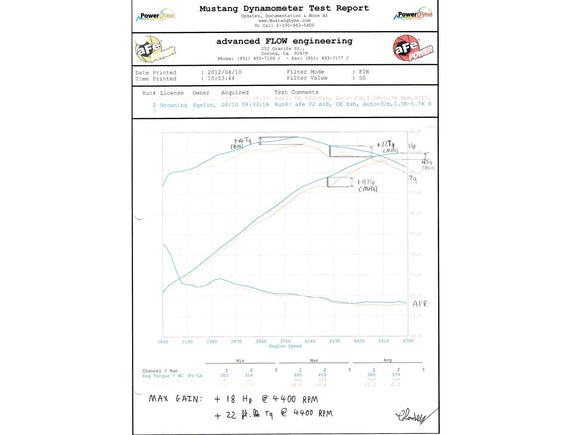 aFe MagnumFORCE Intake Stage-2 Pro DRY S 11-12 Dodge Challenger/Charger/Chrysler 300, SRT8 V8 6.4L