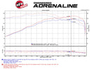 aFe MagnumFORCE Stage-2 Pro DRY S CAIS 09-10 Volkswagen Jetta/Golf/Rabbit (MKV) L5-2.5L-3