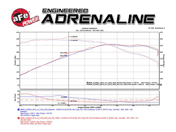 aFe MagnumFORCE Intake System Stage-2 Pro DRY S 12-15 BMW X1 (E84) 2.0L N20