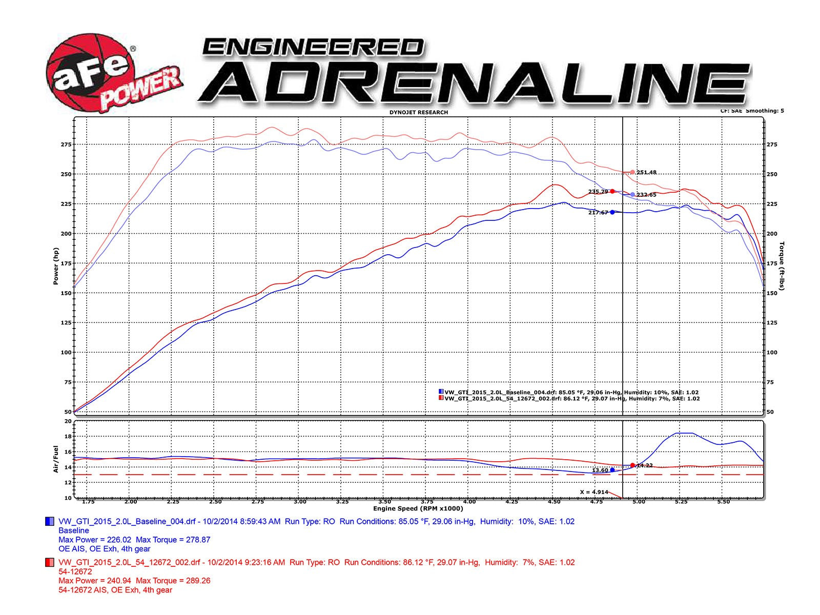 aFe MagnumFORCE Intakes Stage-2 Pro DRY S 2015 Audi A3/S3 1.8L/2.0LT