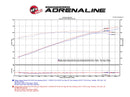 aFe MagnumFORCE Intakes Stage-2 PDS AIS 15-16 Dodge Challenger SRT Hellcat 6.2L V8 (sc)-9