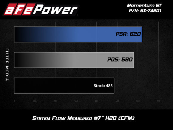 aFe Momentum Air Intake System Pro DRY S Stage-2 Si 2014 Chevrolet Corvette (C7) V8 6.2L
