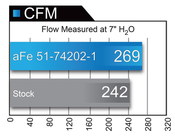 aFe Momentum Pro DRY S Cold Air Intake System 15-17 Chevy Corvette Z06 (C7) V8-6.2L (sc)