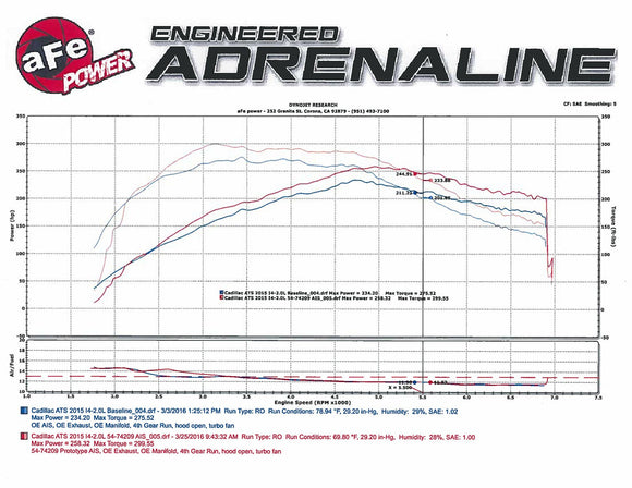 Momentum GT Pro DRY S Stage-2 Intake System 13-16 Cadillac ATS L4-2.0L (t)