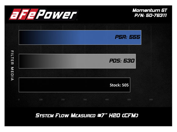 aFe Momentum GT Pro DRY S Cold Air Intake System 16-17 BMW M2 (F87) L6 3.0L (t) N55