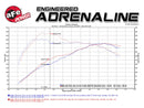 aFe MagnumFORCE Intake Stage-2 Si Pro DRY S 11-16 BMW 535i (F10) L6 3.0L (t) N55-4