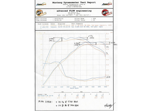 aFe MagnumFORCE Intake Stage-2 Si Pro Dry S BMW 328i (F30) 2012-15 L4 2.0L Turbo N20