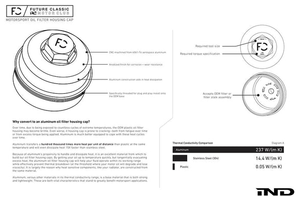 Future Classic F8X (S55) Oil Filter Housing Cap