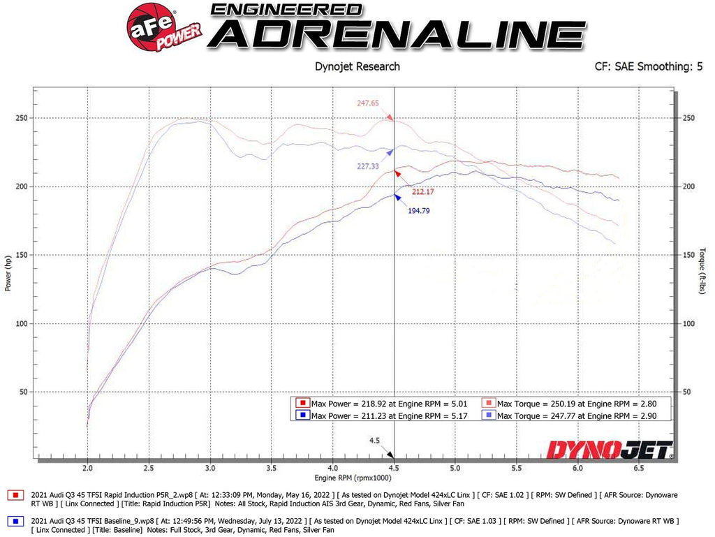 AFe Power Rapid Induction Cold Air Intake System W/ Pro 5R Filter - Audi / 2.0T / F3 / Q3