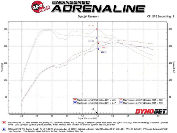 AFe Power Rapid Induction Cold Air Intake System W/ Pro 5R Filter - Audi / 2.0T / F3 / Q3