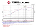 aFe MagnumFORCE Stage-2Si CIA System w/ PDS Filter 12-15 Porsche 911 Carrera S (991) 3.8/3.8L-8