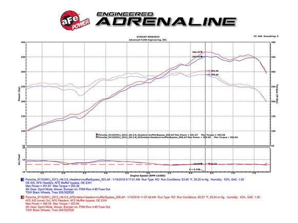 aFe MagnumFORCE Stage-2Si CIA System w/ PDS Filter 12-15 Porsche 911 Carrera S (991) 3.8/3.8L