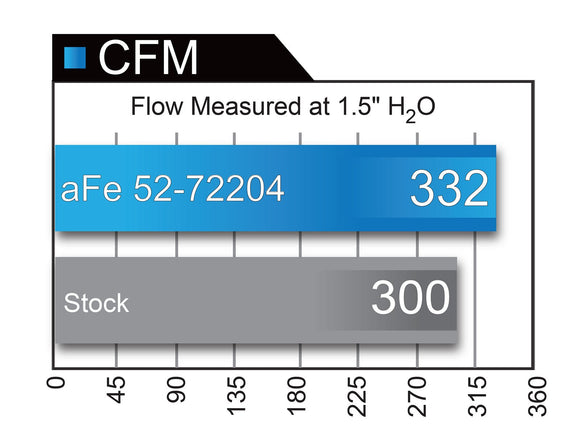aFe Momentum Air Intake System PRO 5R w/ Extra Filter 2015 Dodge Challenger SRT Hellcat 6.2L (sc)