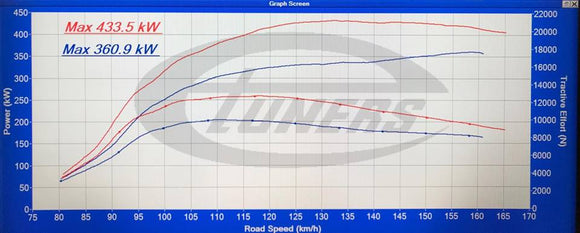 Audi C7 RS7 4.0T 2013+ ECU Tune Stage 1 - 3