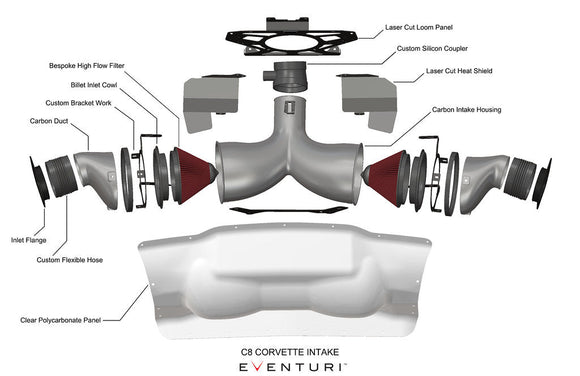 Eventuri Chevrolet C8 Corvette Convertible Black Carbon Intake System
