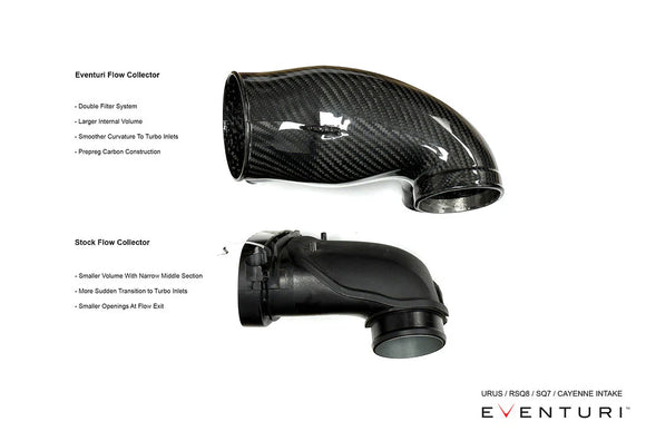 Eventuri 4.0TFSI Twin Turbo V8 Black Carbon Intake System - 2025+