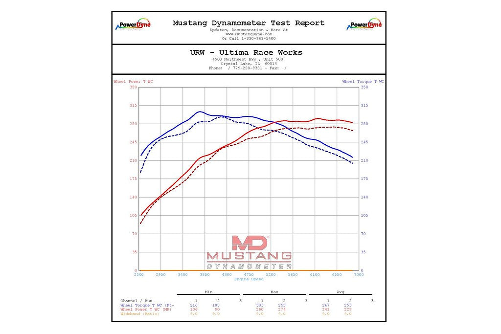 Eventuri GR Corolla Carbon Intake System