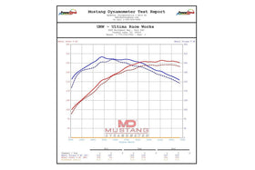 Eventuri GR Corolla Carbon Intake System - 0