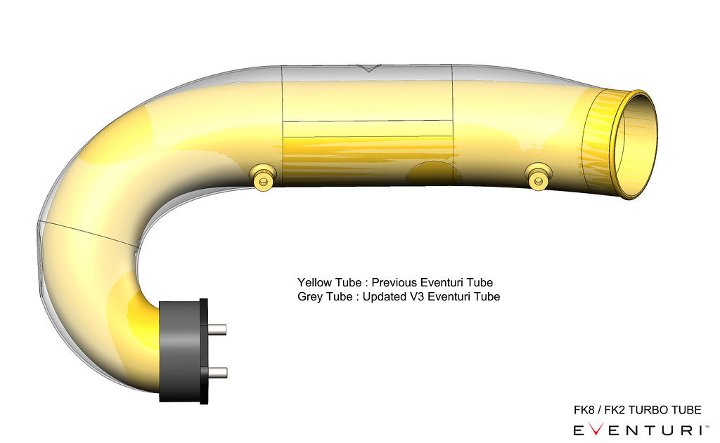 Eventuri FK8 Civic Type-R Carbon Charge Pipe - V3 Upgrade Kit