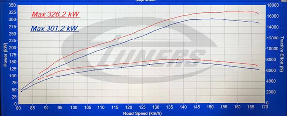Audi R8 V10 Plus 5.2L 2017+ ECU Tune Stage 1 - Stage 3