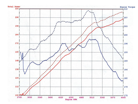 aFe MagnumFORCE Intakes Stage-2 P5R AIS P5R BMW M3 (E46) 01-07 L6-3.2L