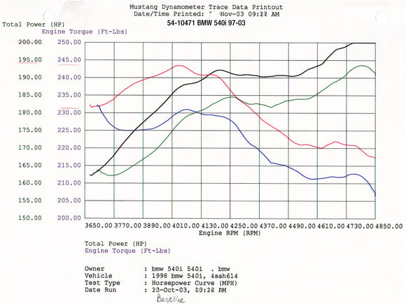 aFe MagnumFORCE Intakes Stage-1 P5R AIS P5R BMW 540i (E39) 97-03 V8-4.4L