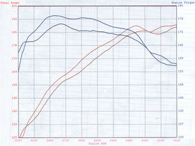 aFe MagnumFORCE Intakes Stage-2 P5R AIS P5R BMW 5-Series (E60) 06-09 L6-3.0L (N52/N53) - 0