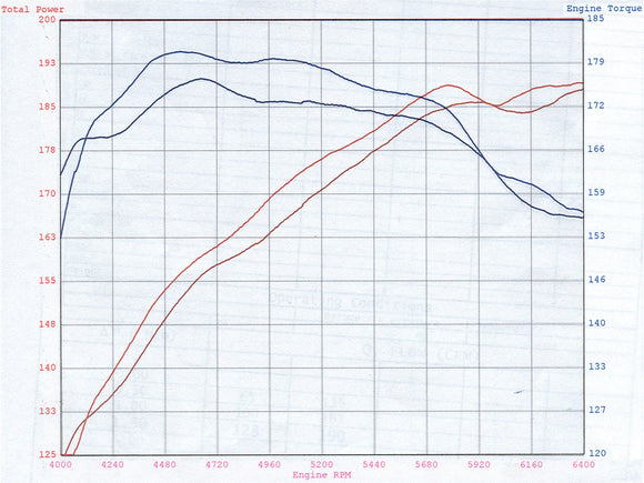 aFe MagnumFORCE Intakes Stage-2 P5R AIS P5R BMW 5-Series (E60) 06-09 L6-3.0L (N52/N53)