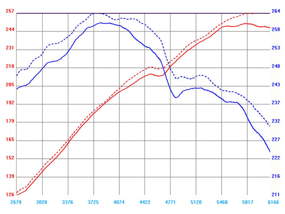 aFe MagnumFORCE Intakes Stage-1 P5R AIS P5R BMW 545i (E60)/645i (E63/64) 04-05 V8-4.4L