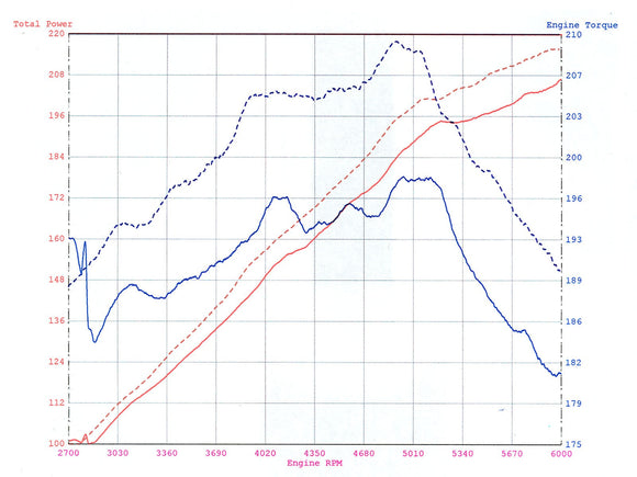 aFe MagnumFORCE Intakes Stage-1 P5R AIS P5R BMW Z4 M (E85/E86) 06-08 L6-3.2L (S54)