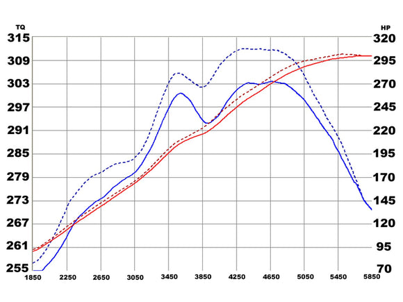 aFe MagnumFORCE Intakes Stage-2 P5R AIS P5R Chevrolet Camaro 10-11 V8-6.2L