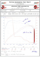 aFe MagnumFORCE Intakes Stage-2 P5R AIS P5R BMW 335i (E90/92/93) 11-15 L6-3.0L (t)-5