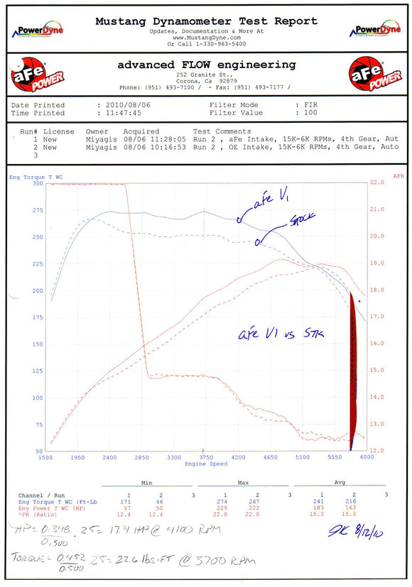 aFe MagnumFORCE Intakes Stage-2 P5R AIS P5R BMW 335i (E90/92/93) 11-15 L6-3.0L (t)