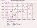 aFe MagnumFORCE Intake Stage-2 Pro 5R 92-99 BMW 3 Series (E36) L6 (US)-7