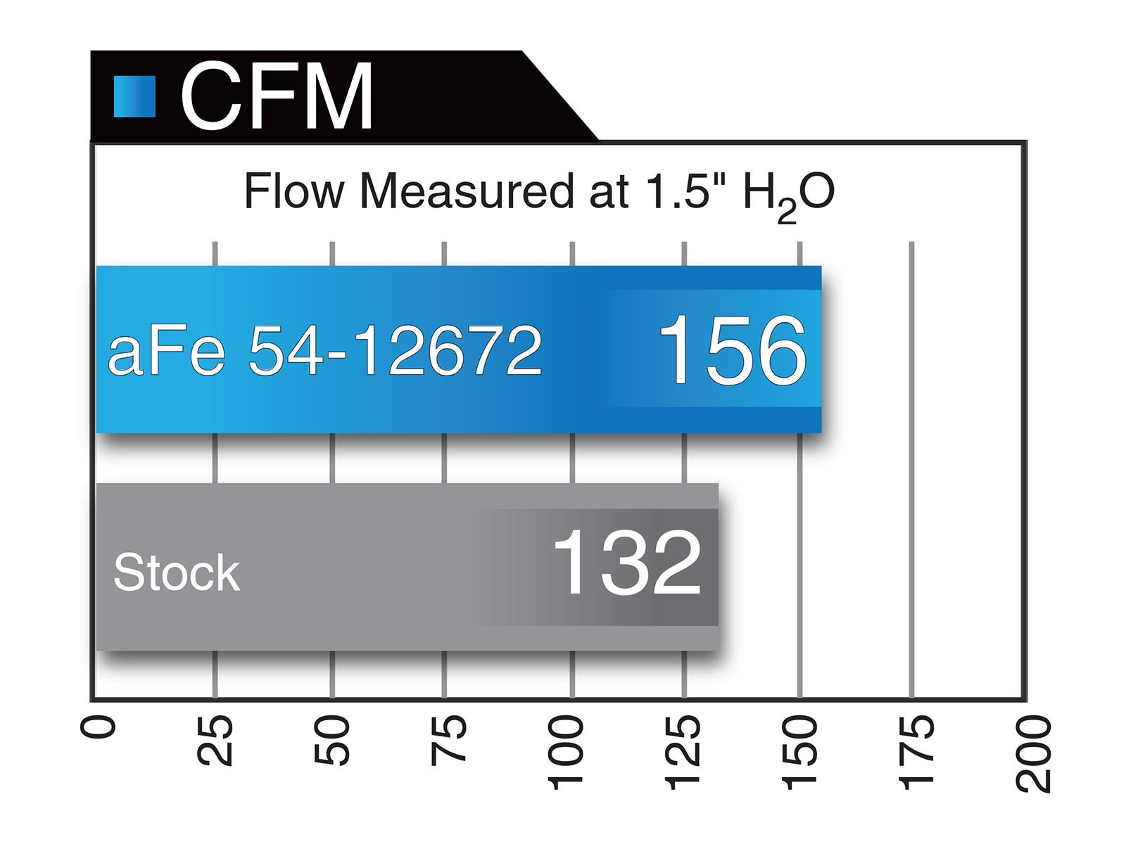 aFe MagnumFORCE Intakes Stage-2 Pro 5 R Oiled 2015 Audi A3/S3 1.8L/2.0LT