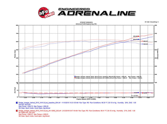 aFe MagnumFORCE Intakes Stage-2 P5R AIS 15-16 Dodge Challenger SRT Hellcat 6.2L V8 (sc)